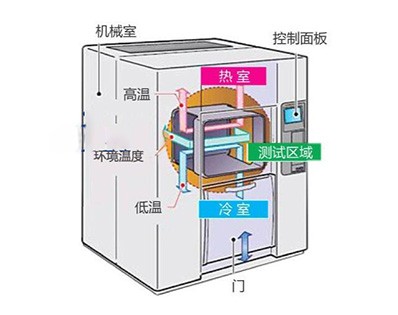 冷热冲击试验箱